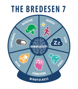 TheBredesen7-Mindfulness